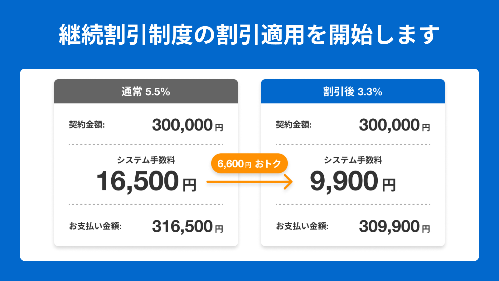 継続割引制度の割引適用を開始します (クライアント向け) | クラウド