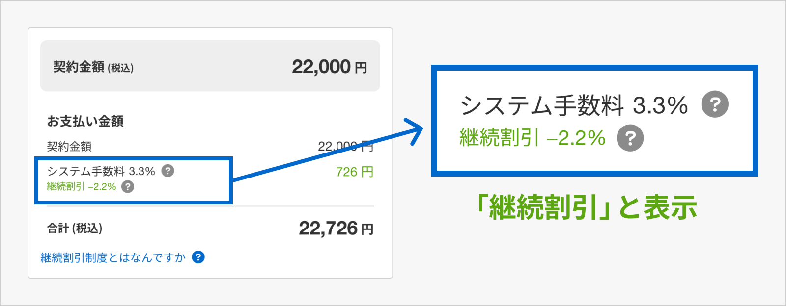 なお★フォロー割引 家計応援！超割引祭買えば買うほど割引率UP！この機会を見逃さないでね
