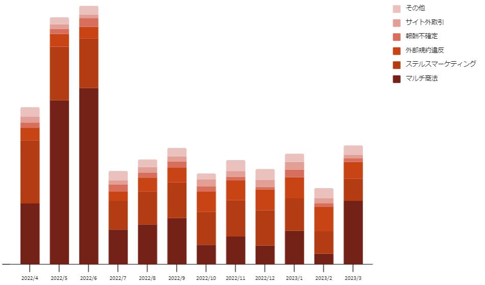 2023年3月度 品質向上委員会からのお知らせ | クラウドソーシング
