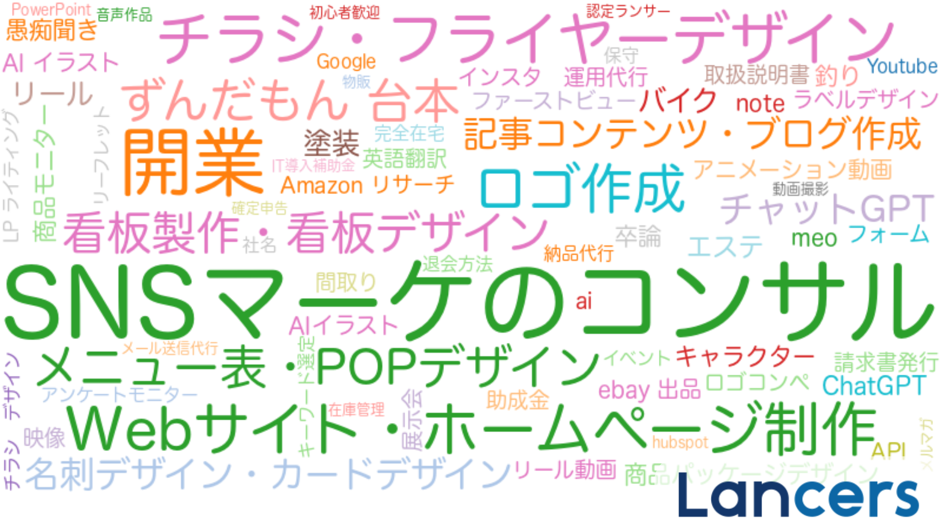 8月の最新トレンドキーワード＆おすすめパッケージをご紹介します