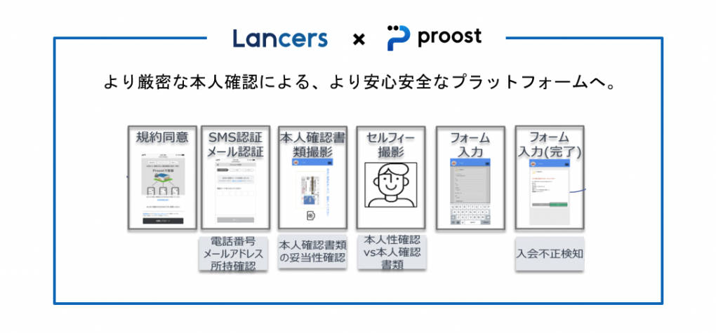 2024年3月度 品質向上委員会からのお知らせ | クラウドソーシング