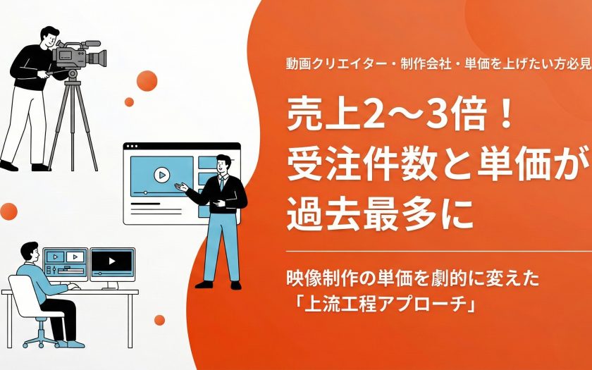 売上2～3倍！ 受注件数と単価が 過去最多に。映像制作の単価を劇的に変えた「上流工程アプローチ」に迫る