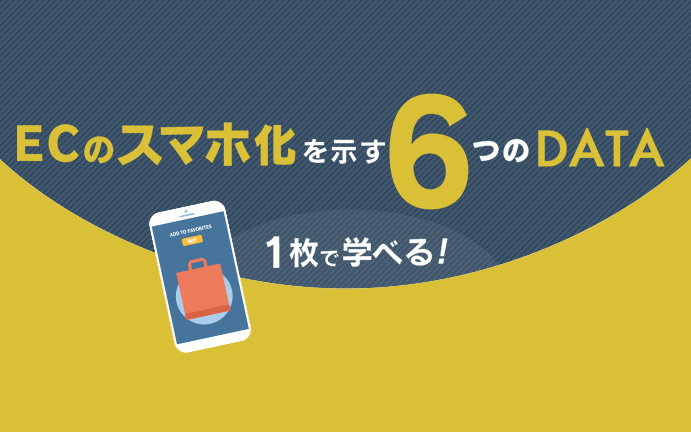 インフォグラフィック | 6つのデータが示すEC×スマホマーケティングの未来とは?