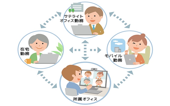 業務効率化におすすめ手法は? BPOやRPA、シェアードサービスについて解説!