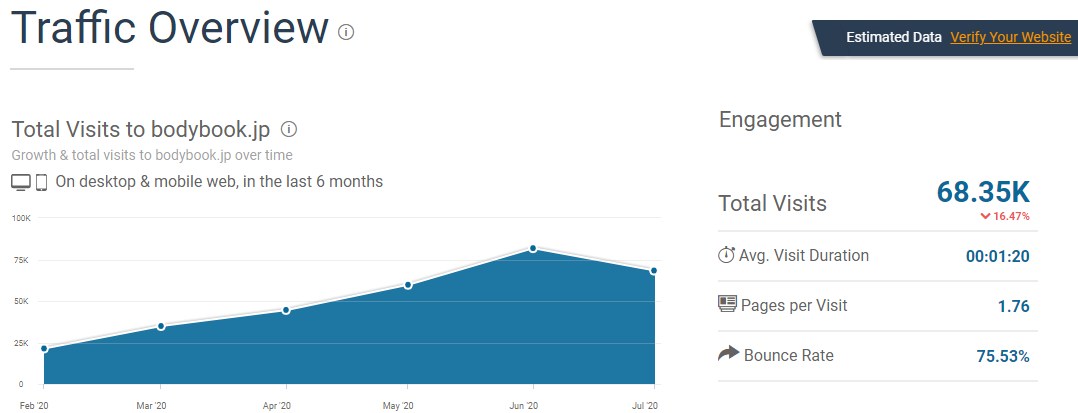 15年 Vs 年 オウンドメディアの成功事例10選のトラフィック チャネルを比較します 外注book