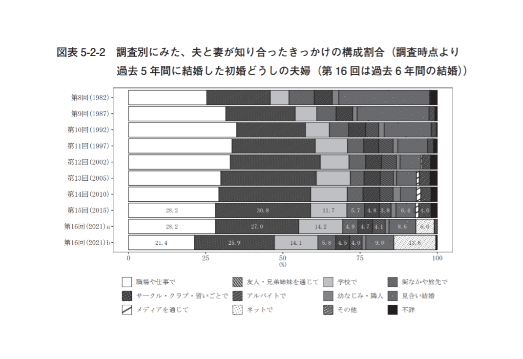 夫妻が出会ったきっかけ