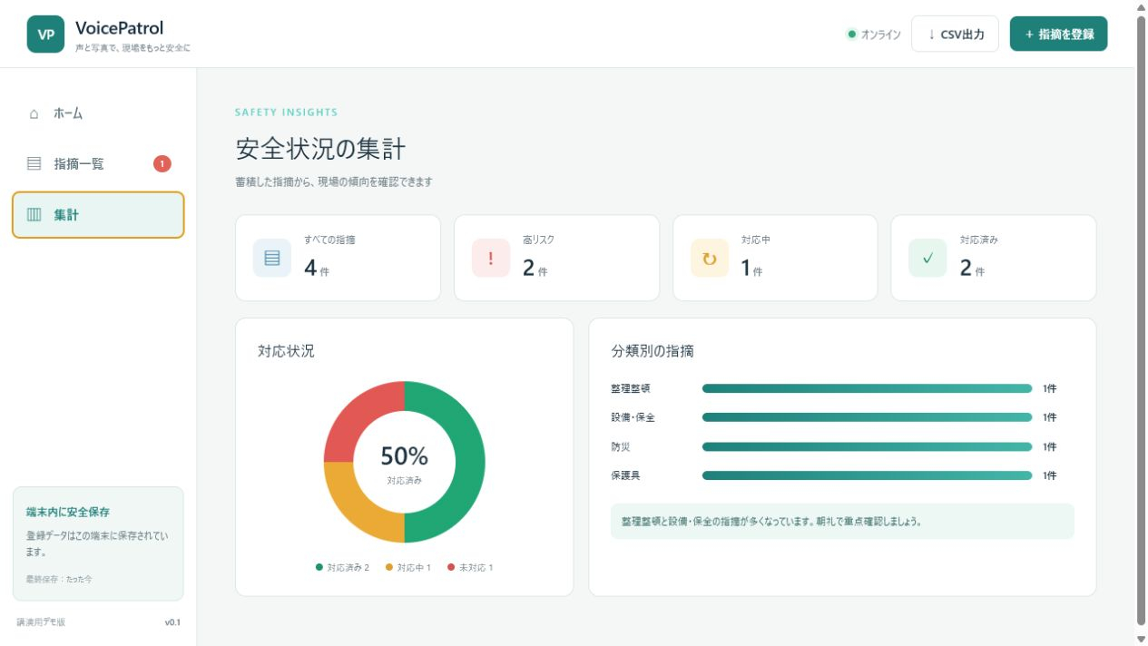 集計画面