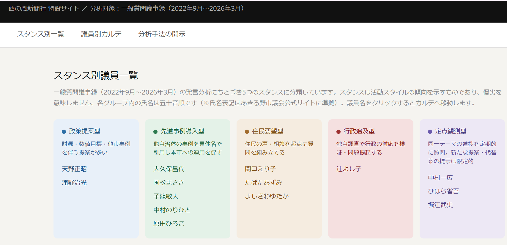 あきる野市議 議員カルテの画面イメージ