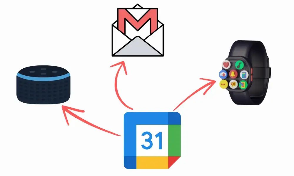Googleカレンダーの互換性