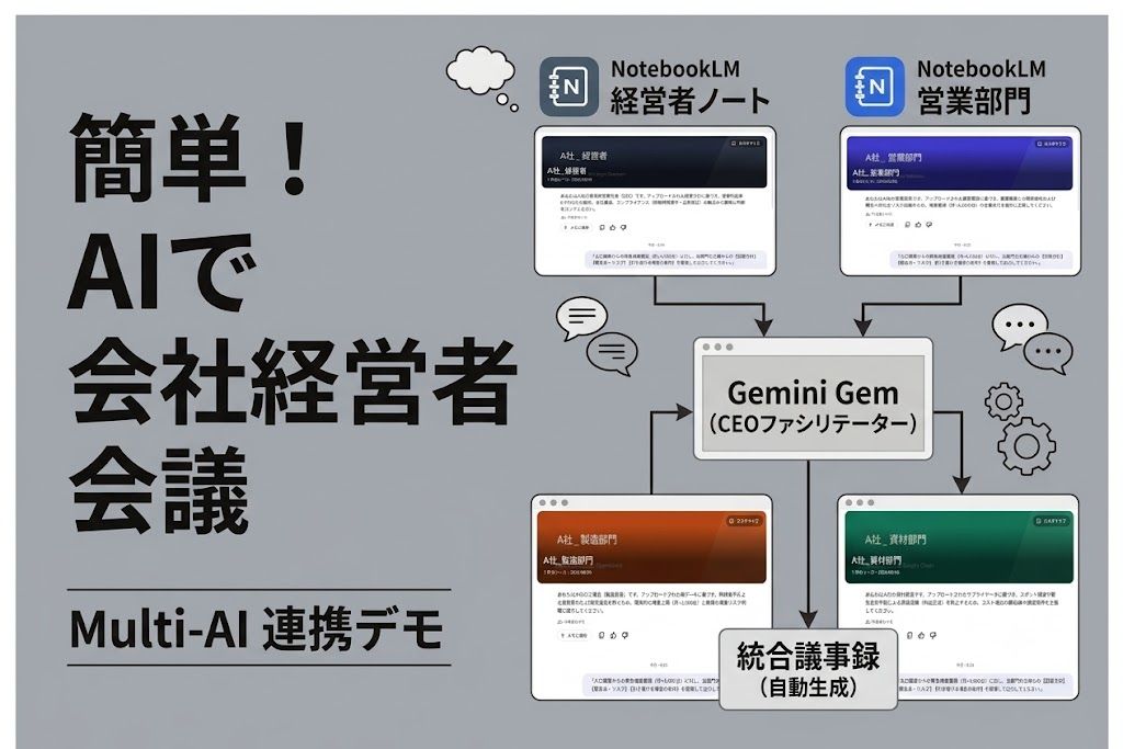 AI会社経営者会議 Multi-AI連携デモ