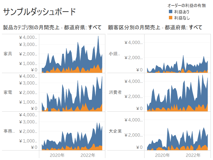 Tableau】ダッシュボードを綺麗に並べるコツを紹介 | ナレッジベース