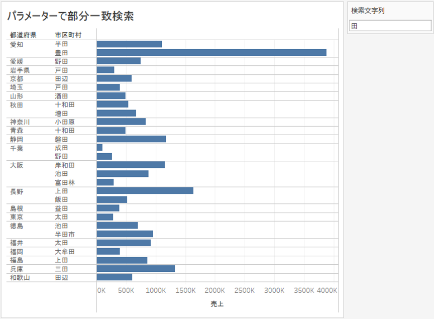 検索文字列に「田」を入力すると「田」のつく市区町村のみ表示
