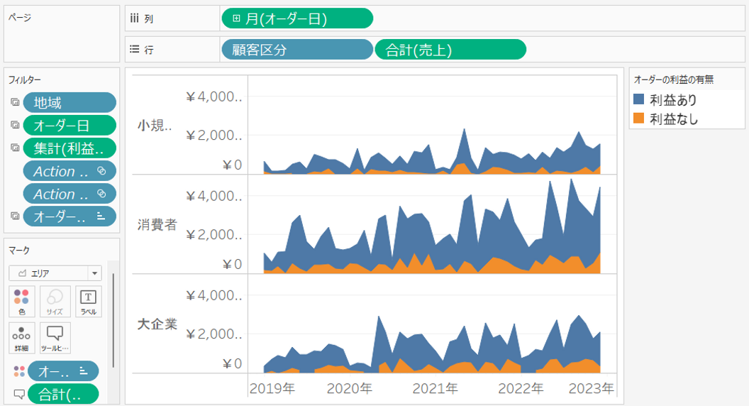 表形式ではないシートをクロス集計でエクスポートしたらどうなるでしょうか？