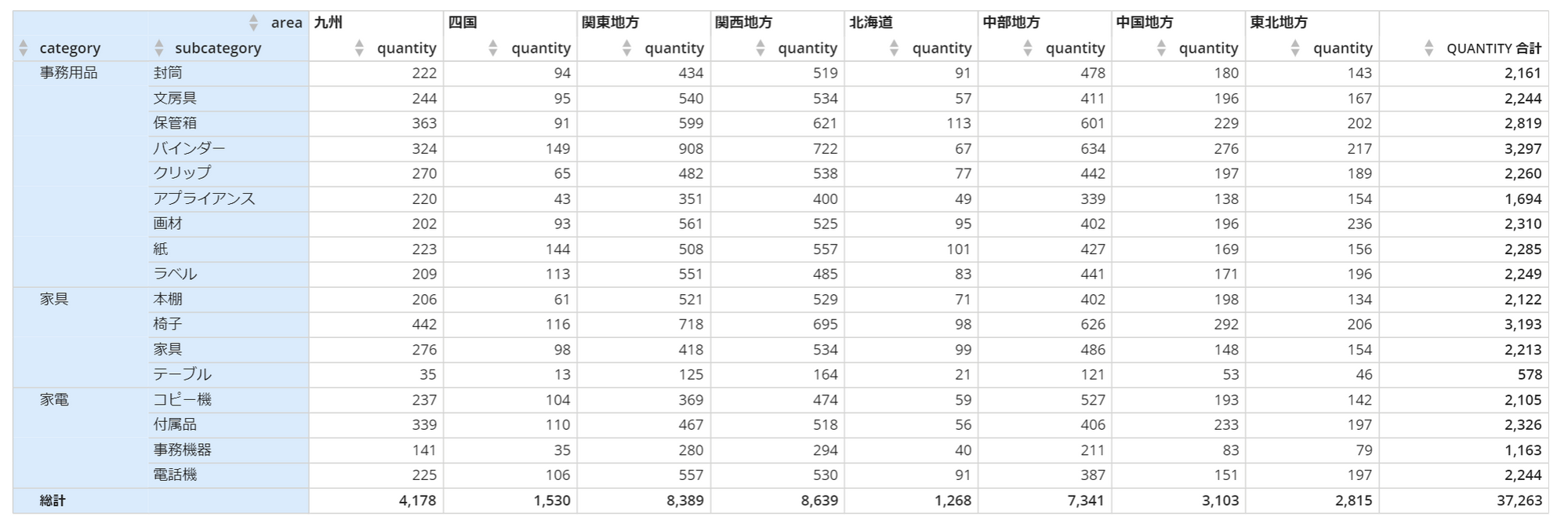 ヘッダー行に色をつける設定をした後の状態