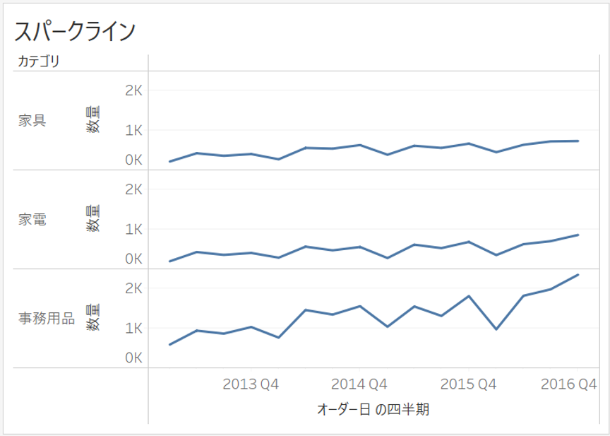 軸範囲：自動