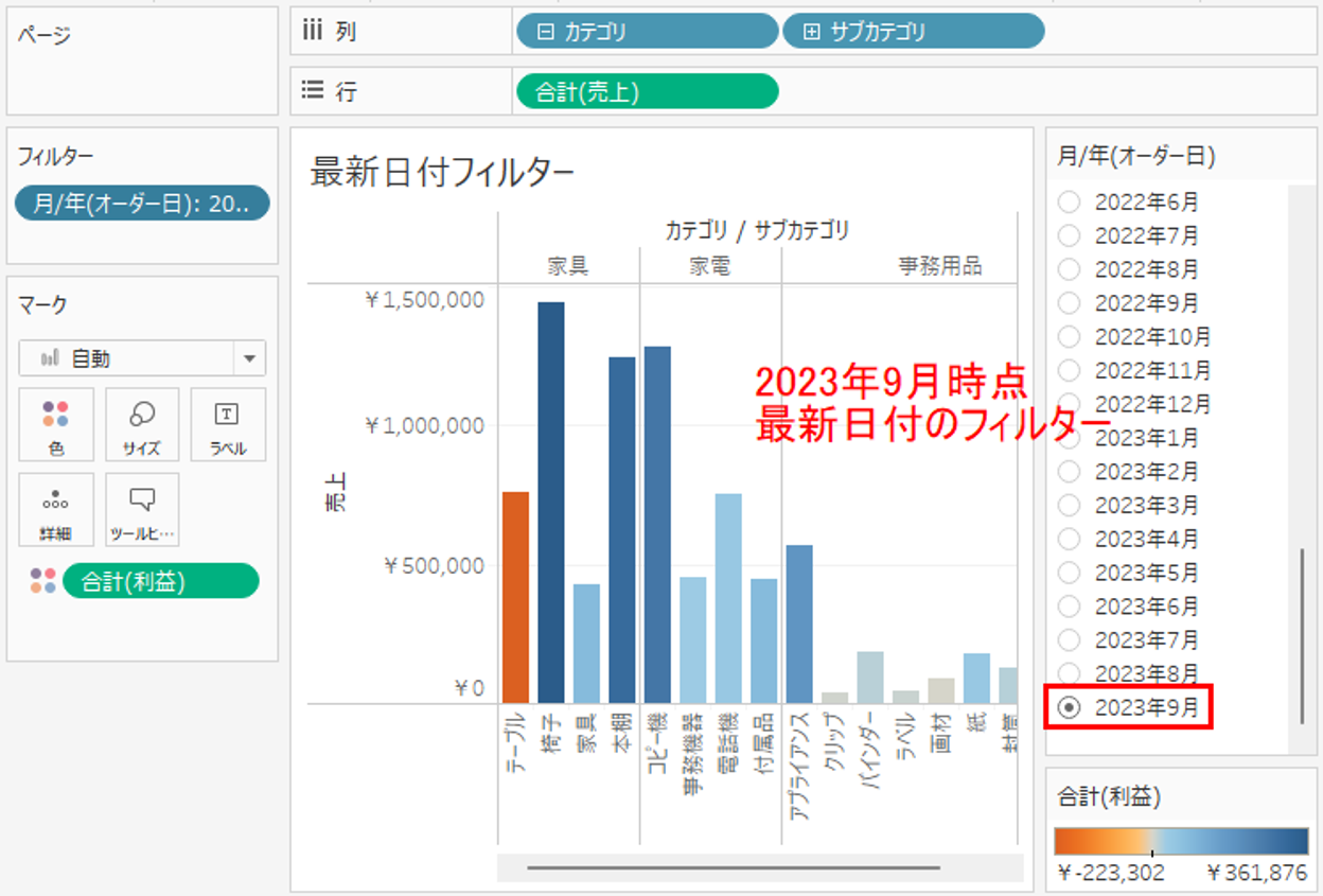 9月時点で「2023年9月」のフィルターをかけても