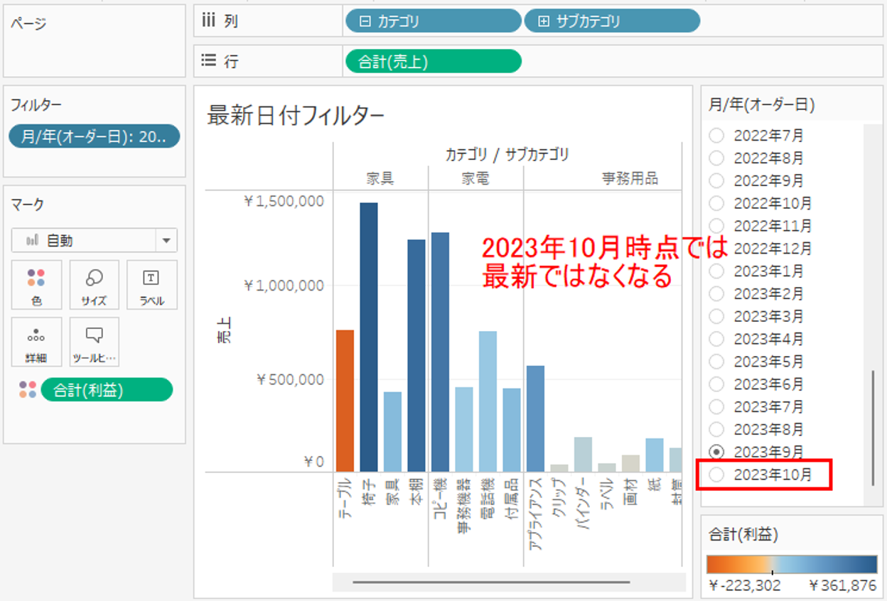 10月時点では最新ではなくなってしまう