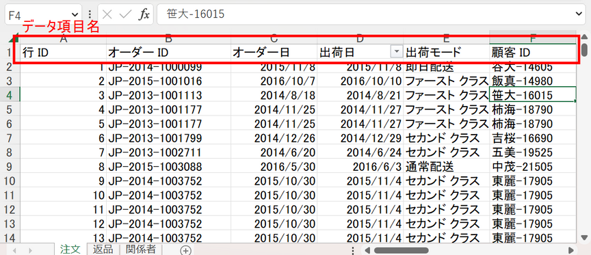 Excelの1行目がデータの項目名