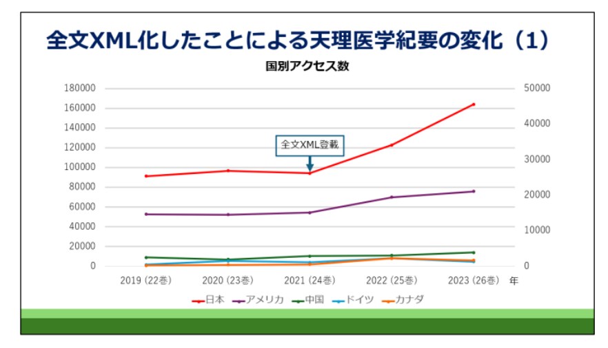 2024 年度第1回 J-STAGE セミナー報告書 (国立研究開発法人科学技術振興機構 情報基盤事業部)