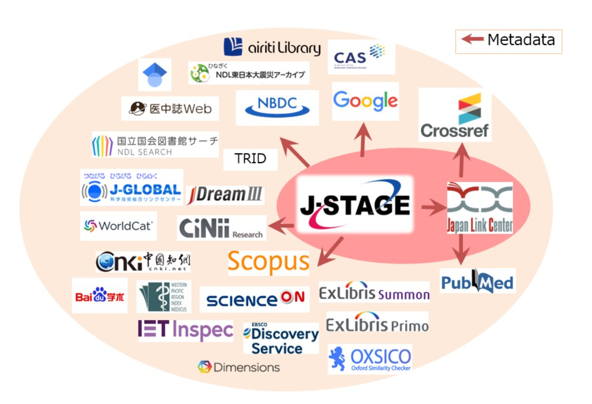 「J-STAGE登載誌へ投稿するには」より