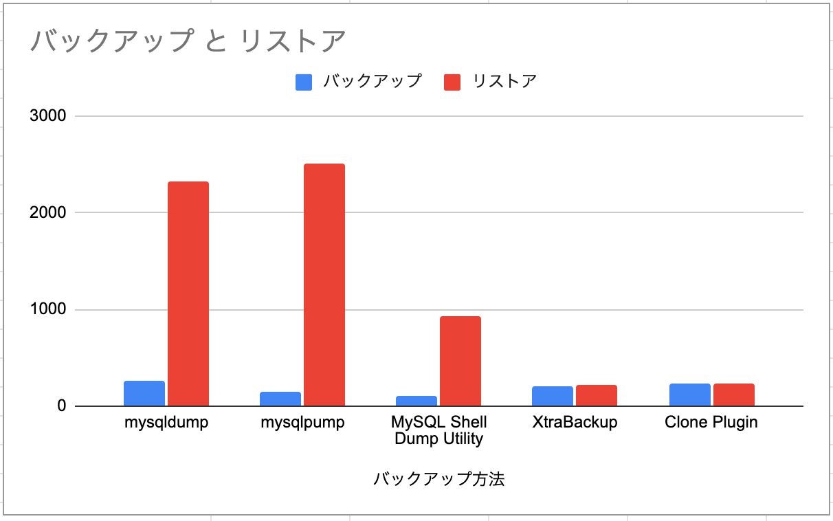 実行結果の比較