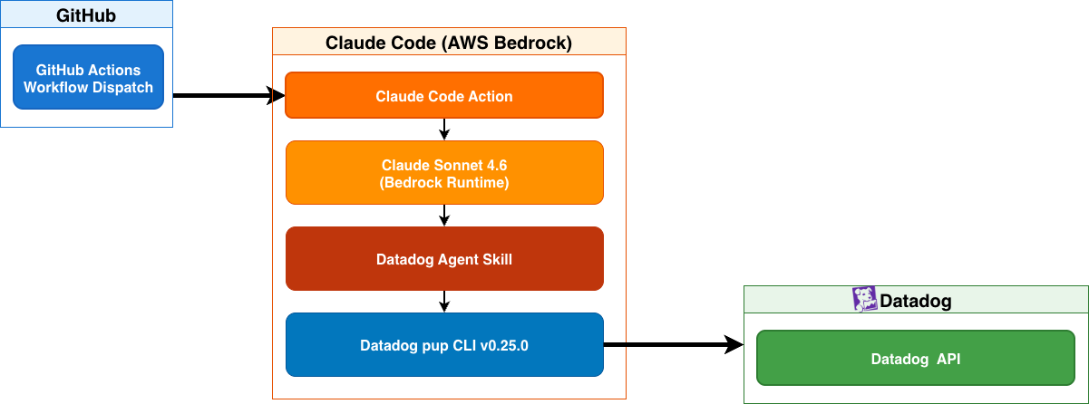 全体構成図イメージ