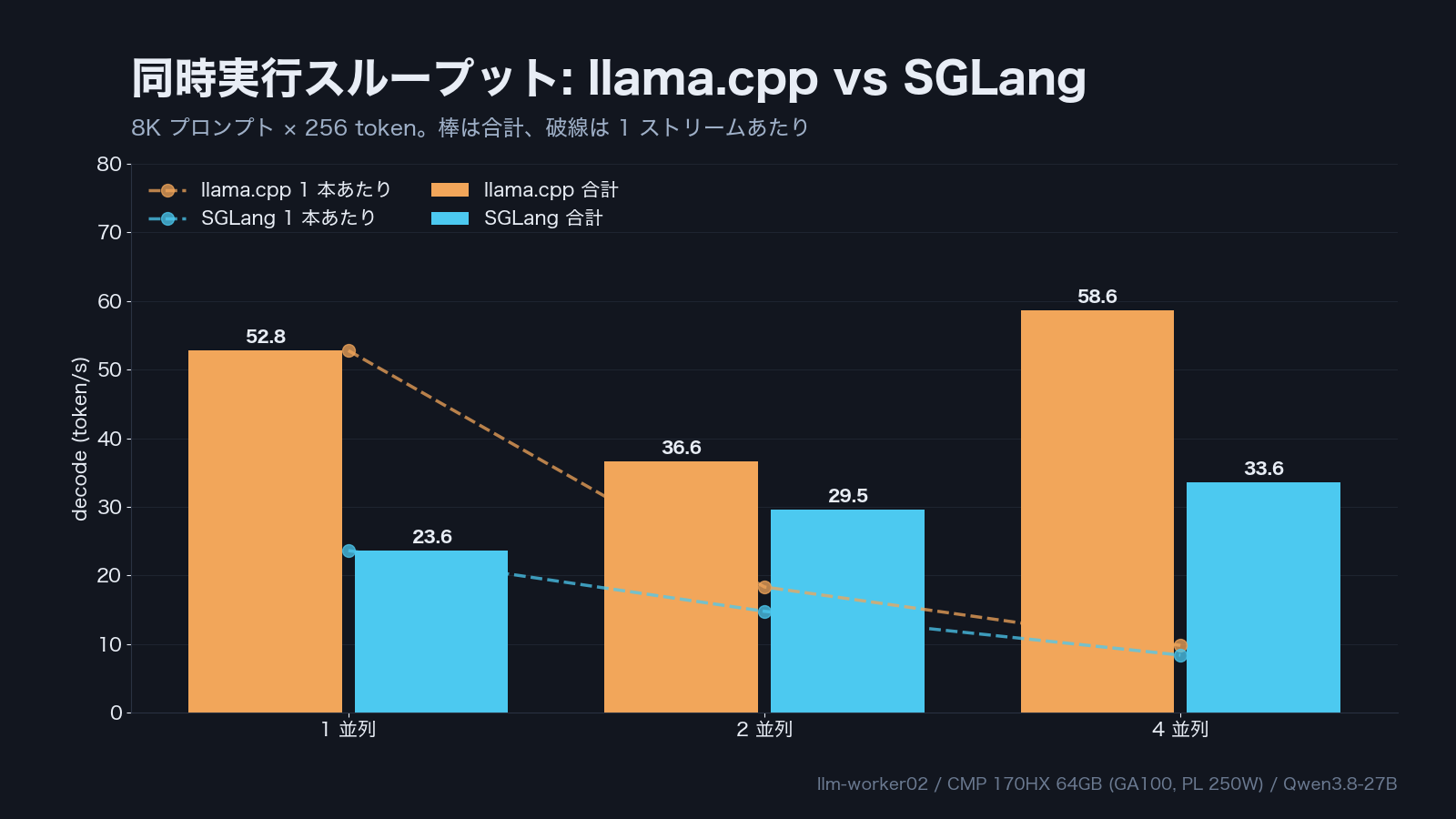 同時実行スループット