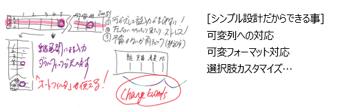 Excelマクロ開発セルネッツ|Excel専門集団の強み～Excel併用シンプル設計～