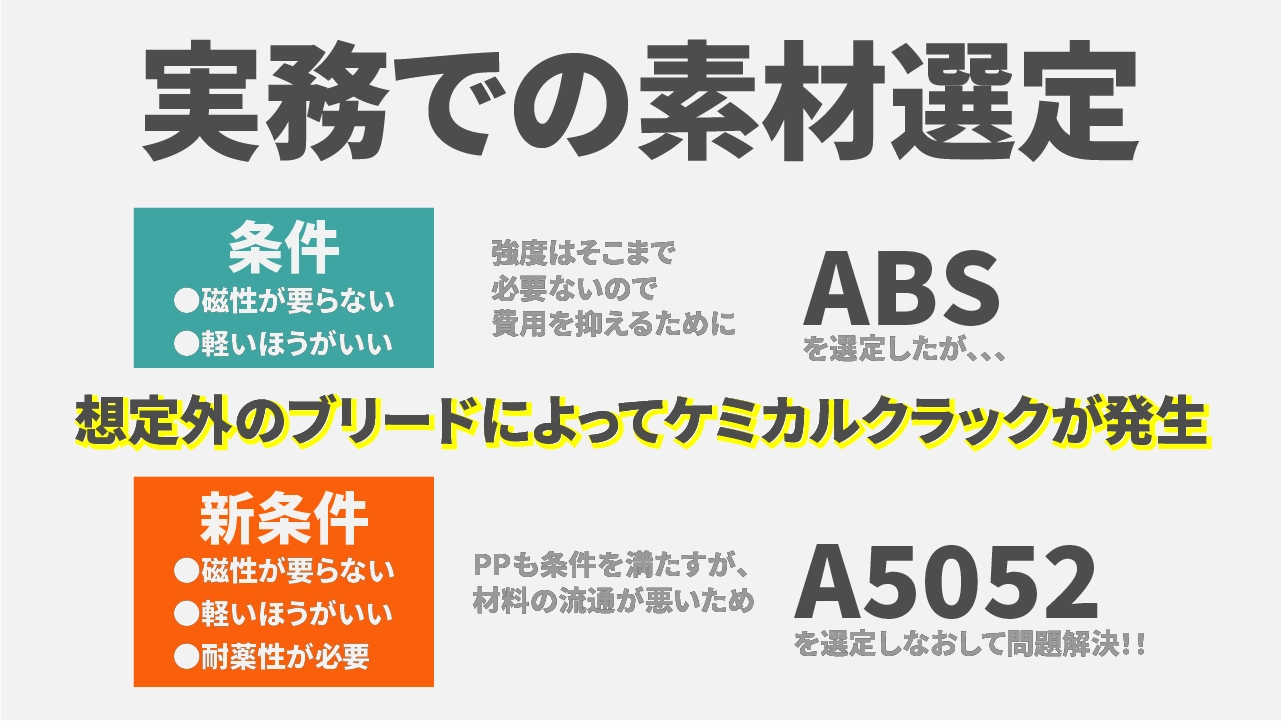 実務での素材選定の実例