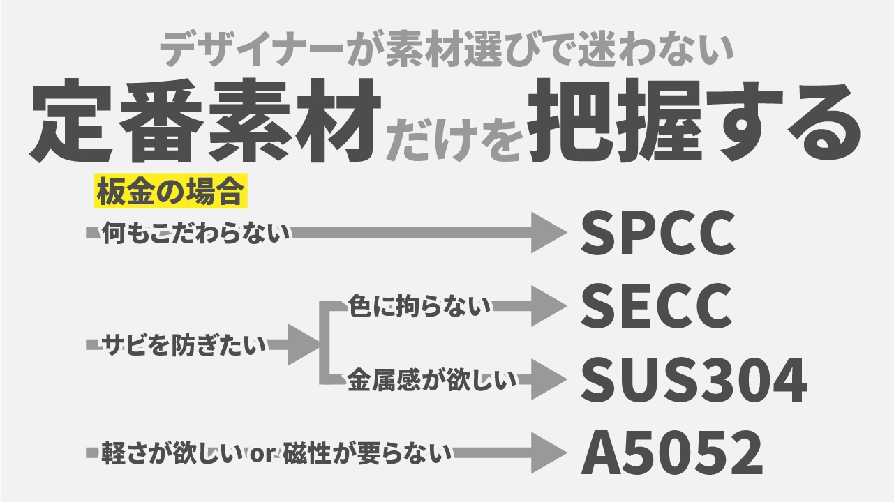 定番素材を抑えて素材選定に迷わない