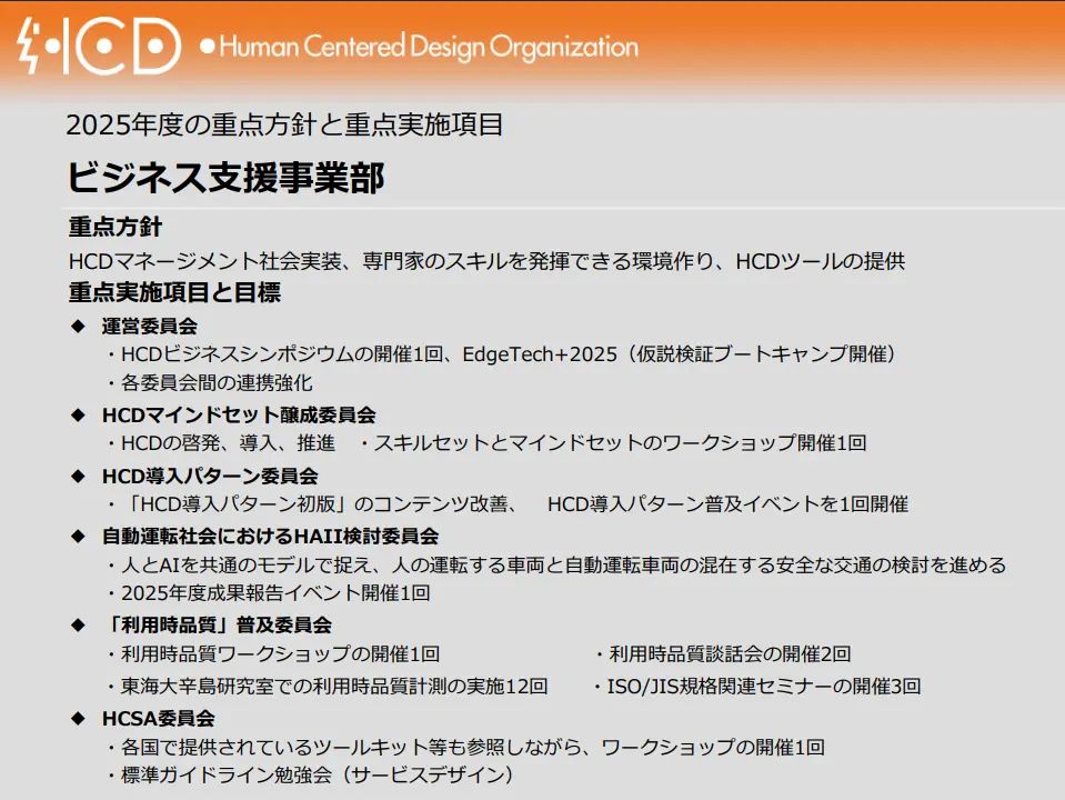 ビジネス支援事業部の重点方針と実施項目を示すスライド。HCDの社会実装と専門家の活躍環境整備を目的に、シンポジウム開催、各委員会活動の推進、マインドセット醸成や導入パターンの改善、自動運転社会におけるHAII検討、利用時品質の普及活動、国際動向を踏まえたガイドライン検討などを実施する