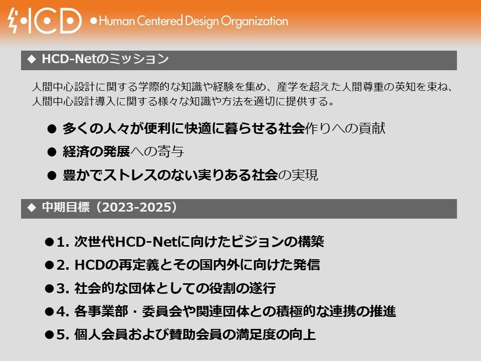 HCD-Netのミッションと中期目標(2023-2025)を示すスライド。人間中心設計の知識と経験を集約し社会に提供することを使命とし、便利で快適な社会の実現、経済発展への寄与、ストレスの少ない社会の実現を掲げる。中期目標として、次世代HCD-Netのビジョン構築、HCDの再定義と国内外への発信、社会的団体としての役割遂行、関連組織との連携推進、会員満足度の向上の5項目が示されている