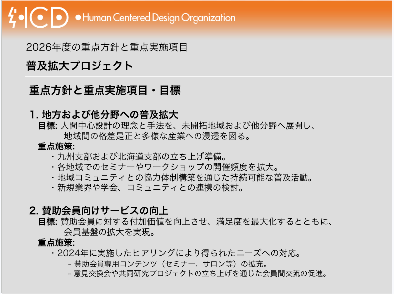 プレゼンテーションスライドの画像です。上部にはオレンジ色の帯があり、左端に「HCD」と稲妻のシンボルを組み合わせたロゴ、その右に「Human Centered Design Organization」と記されています。
中央には「2026年度の重点方針と重点実施項目」および「普及拡大プロジェクト」という大見出しがあり、その下に「重点方針と重点実施項目・目標」として2つの項目が詳細に記載されています。それぞれの内容は以下の通りです。
1. 地方および他分野への普及拡大
目標：人間中心設計の理念と手法を、未開拓地域および他分野へ展開し、地域間の格差是正と多様な産業への浸透を図る。
重点施策：
九州支部および北海道支部の立ち上げ準備。
各地域でのセミナーやワークショップの開催頻度を拡大。
地域コミュニティとの協力体制構築を通じた持続可能な普及活動。
新規業界や学会、コミュニティとの連携の検討。
2. 賛助会員向けサービスの向上
目標：賛助会員に対する付加価値を向上させ、満足度を最大化するとともに、会員基盤の拡大を実現。
重点施策：
2024年に実施したヒアリングにより得られたニーズへの対応。
賛助会員専用コンテンツ（セミナー、サロン等）の拡充。
意見交換会や共同研究プロジェクトの立ち上げを通じた会員間交流の促進。