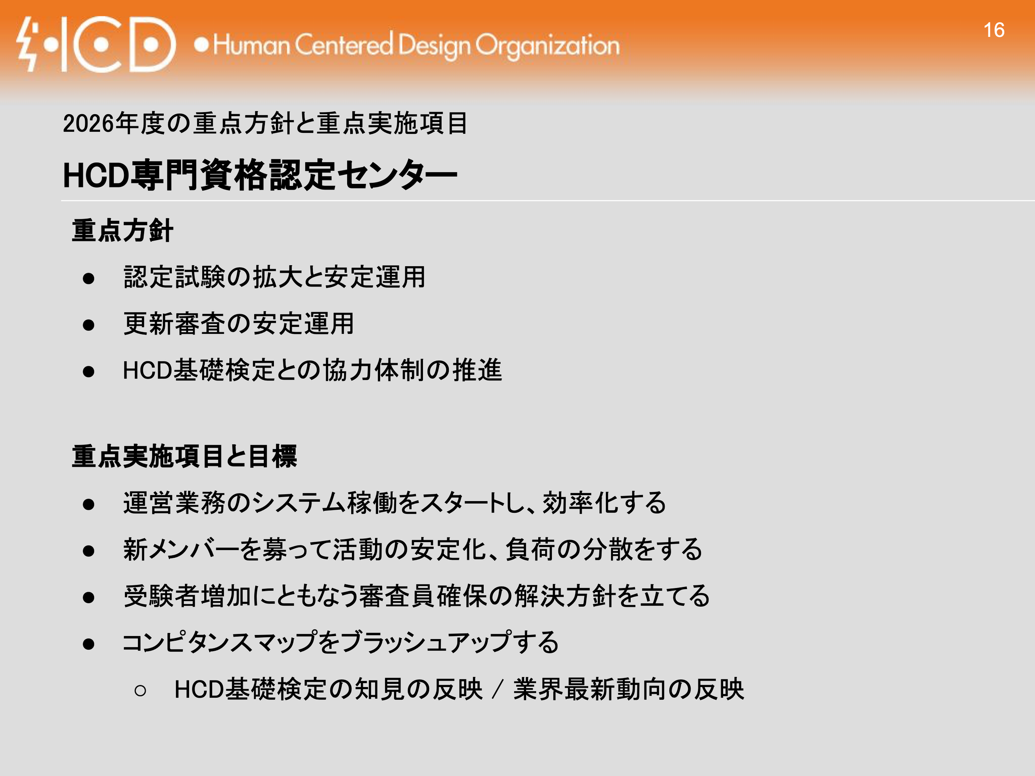 プレゼンテーションスライドの画像です。上部にはオレンジ色の帯があり、左端に「HCD」と稲妻のシンボルを組み合わせたロゴ、その右に「Human Centered Design Organization」、右端にはスライド番号「16」が記されています。
中央には「2026年度の重点方針と重点実施項目」および「HCD専門資格認定センター」という大見出しがあり、その下に「重点方針」と「重点実施項目と目標」の2つのセクションが箇条書きで記載されています。それぞれの内容は以下の通りです。
重点方針
認定試験の拡大と安定運用
更新審査の安定運用
HCD基礎検定との協力体制の推進
重点実施項目と目標
運営業務のシステム稼働をスタートし、効率化する
新メンバーを募って活動の安定化、負荷の分散をする
受験者増加にともなう審査員確保の解決方針を立てる
コンピタンスマップをブラッシュアップする
HCD基礎検定の知見の反映 / 業界最新動向の反映