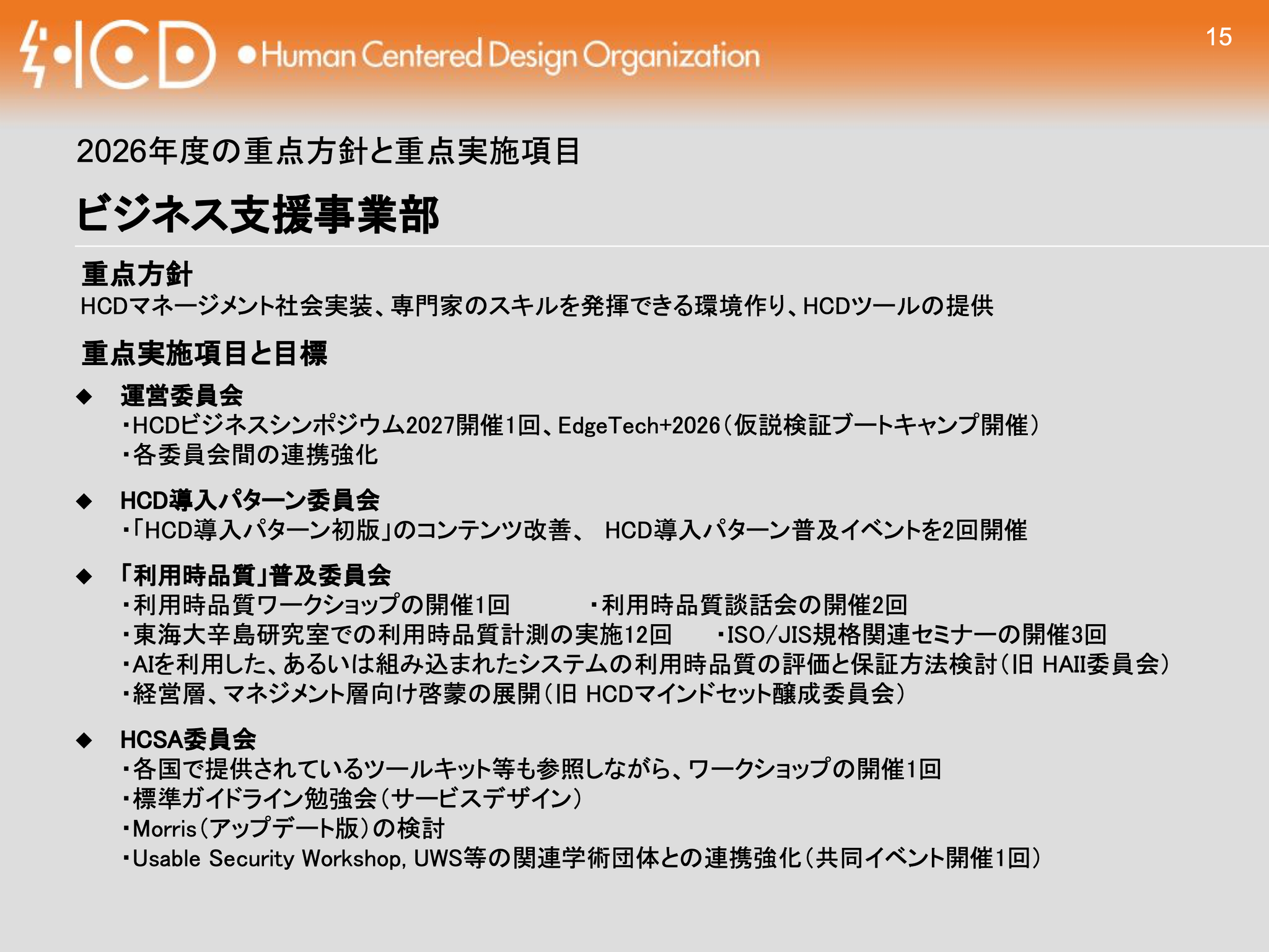 プレゼンテーションスライドの画像です。上部にはオレンジ色の帯があり、左端に「HCD」と稲妻のシンボルを組み合わせたロゴ、その右に「Human Centered Design Organization」、右端にはスライド番号「15」が記されています。
中央には「2026年度の重点方針と重点実施項目」および「ビジネス支援事業部」という大見出しがあり、その下に「重点方針」と「重点実施項目と目標」の2つのセクションが記載されています。それぞれの内容は以下の通りです。
重点方針
HCDマネジメント社会実装、専門家のスキルを発揮できる環境作り、HCDツールの提供
重点実施項目と目標
運営委員会
HCDビジネスシンポジウム2027開催1回、EdgeTech+2026（仮説検証ブートキャンプ開催）
各委員会間の連携強化
HCD導入パターン委員会
「HCD導入パターン初版」のコンテンツ改善、HCD導入パターン普及イベントを2回開催
「利用時品質」普及委員会
利用時品質ワークショップの開催1回
利用時品質懇談会の開催2回
東海大辛島研究室での利用時品質計測の実施12回
ISO/JIS規格関連セミナーの開催3回
AIを利用した、あるいは組み込まれたシステムの利用時品質の評価と保証方法検討（旧 HAII委員会）
経営層、マネジメント層向け啓蒙の展開（旧 HCDマインドセット醸成委員会）
HCSA委員会
各国で提供されているツールキット等も参照しながら、ワークショップの開催1回
標準ガイドライン勉強会（サービスデザイン）
Morris（アップデート版）の検討
Usable Security Workshop, UWS等の関連学術団体との連携強化（共同イベント開催1回）