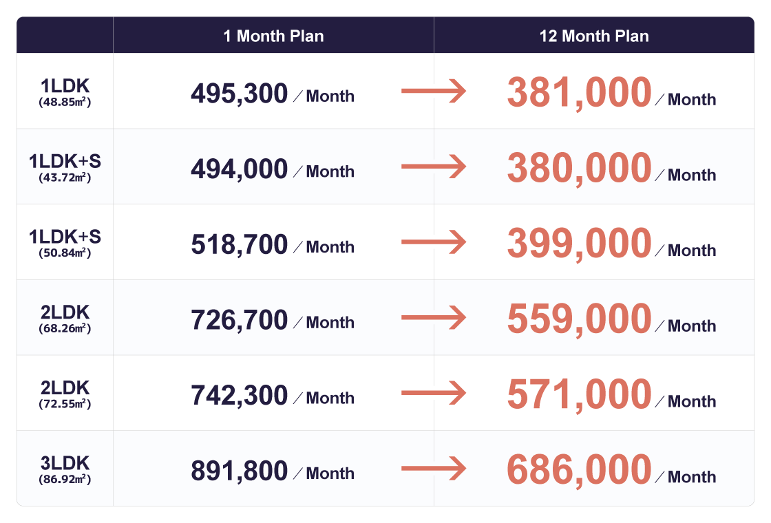 *The prices shown are examples. We will provide a customized quote based on your desired lease term, so please feel free to contact us.