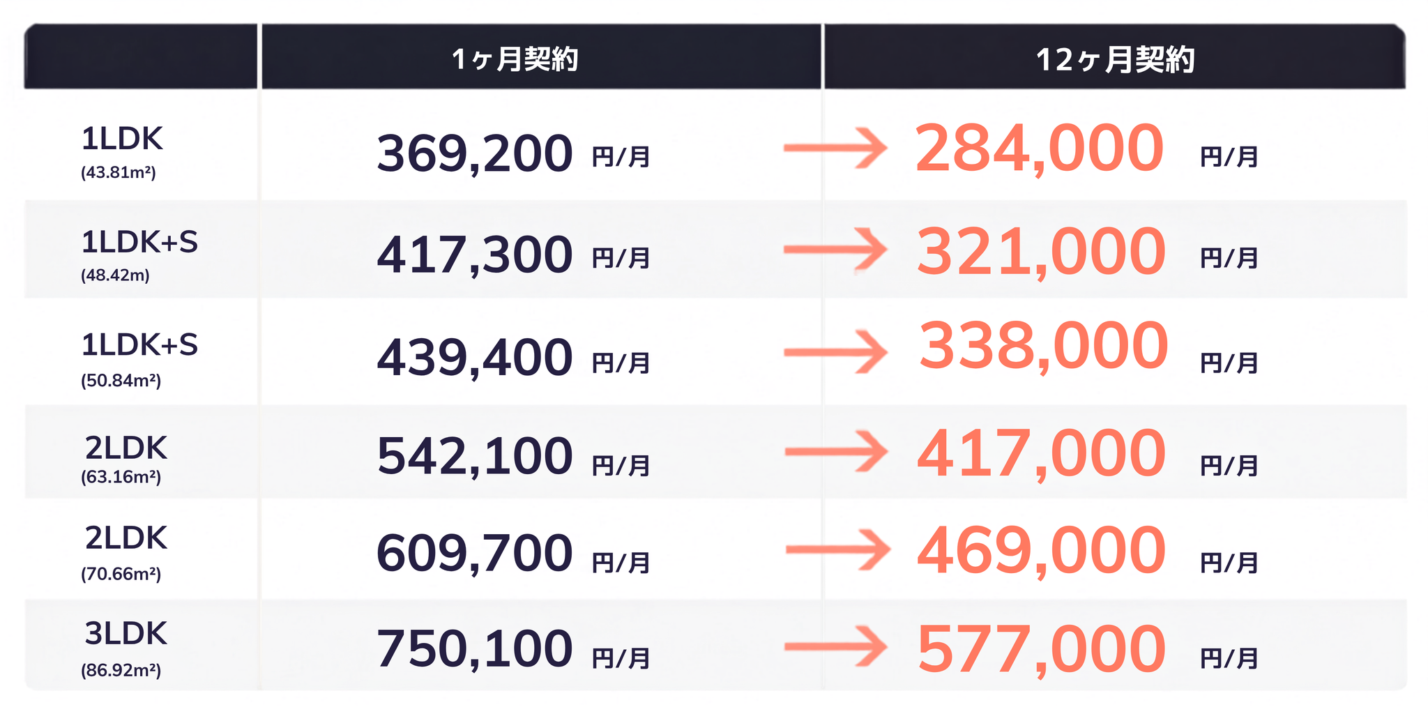 ※表示価格は一例です。ご希望の期間に合わせたお見積りをご案内いたしますので、お気軽にお問合せください。
