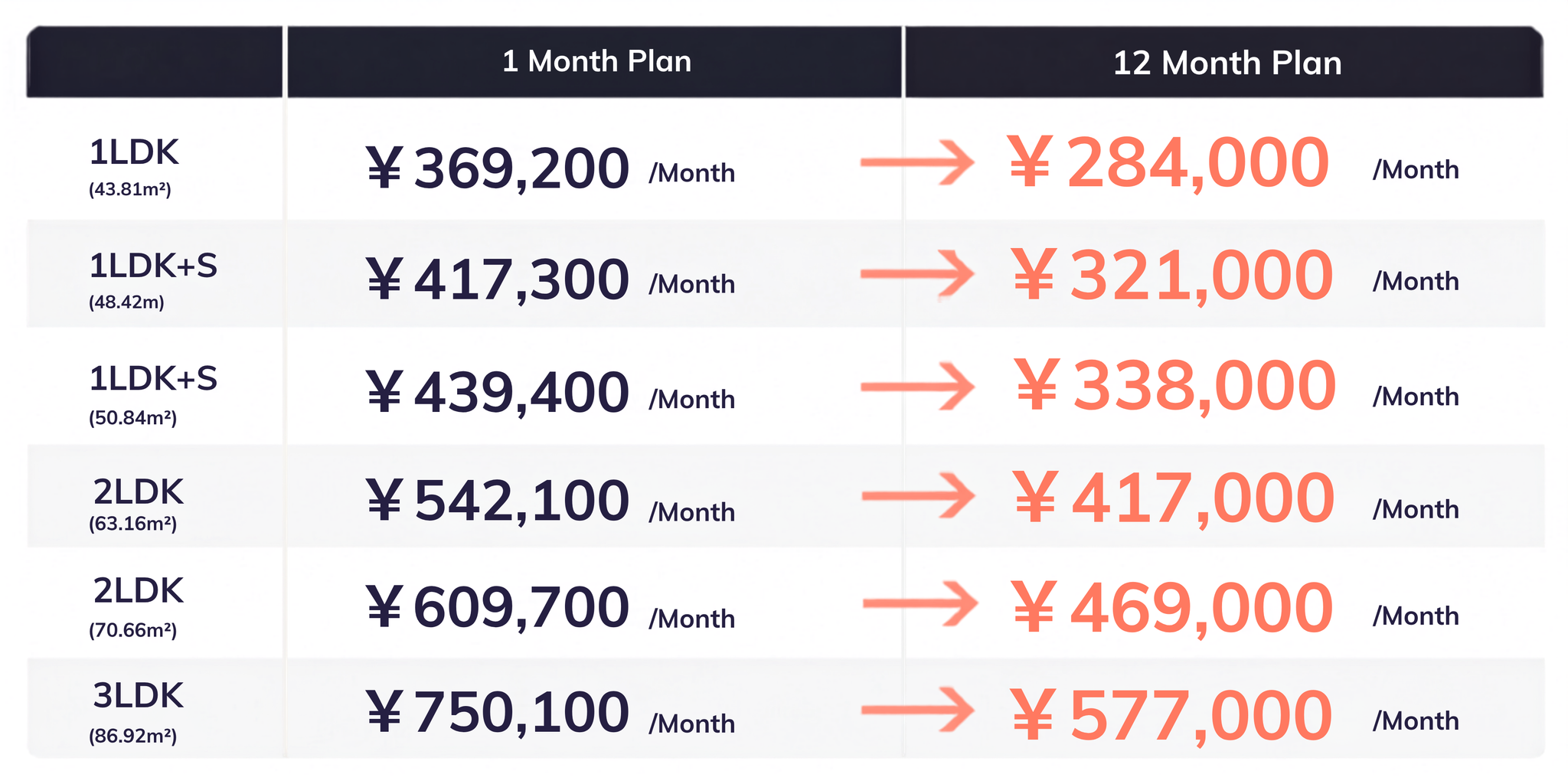 *The prices shown are examples. We will provide a customized quote based on your desired lease term, so please feel free to contact us.
