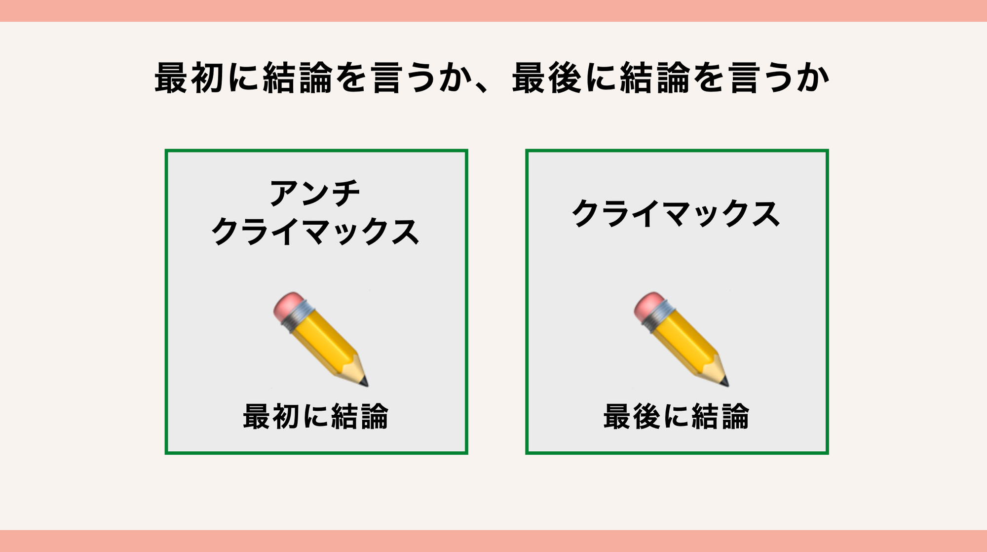 最初に結論を言うか、最後に結論を言うか
アンチクライマックス＝最初に結論
クライマックス＝最後に結論