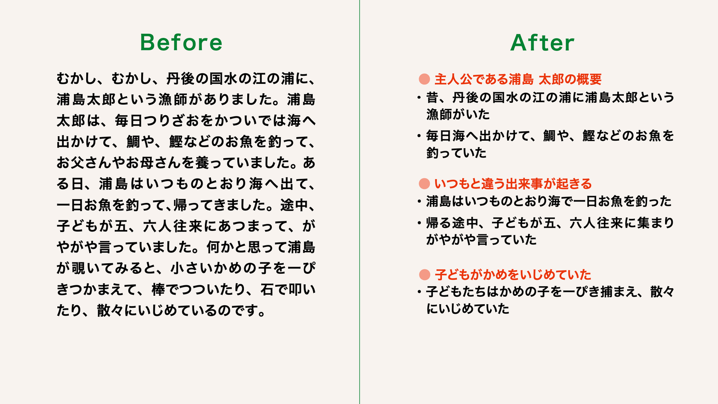 Before
むかし、むかし、丹後の国水の江の浦に、浦島太郎という漁師がありました。浦島太郎は、毎日つりざおをかついでは海へ出かけて、鯛や、鰹などのお魚を釣って、お父さんやお母さんを養っていました。ある日、浦島はいつものとおり海へ出て、一日お魚を釣って、帰ってきました。途中、子どもが五、六人往来にあつまって、がやがや言っていました。何かと思って浦島が覗いてみると、小さいかめの子を一ぴきつかまえて、棒でつついたり、石で叩いたり、散々にいじめているのです。

After
●主人公である浦島太郎の概要
・昔、丹後の国水の江の浦に浦島太郎という漁師がいた
・毎日海へ出かけて、鯛や、鰹などのお魚を釣っていた
●いつもと違う出来事が起きる
・浦島はいつものとおり海へ出ていた
・帰る途中、子どもが五、六人往来に集まりがやがや言っていた
●子どもがかめをいじめていた
・子どもたちはかめの子を一ぴき捕まえ、散々にいじめていた