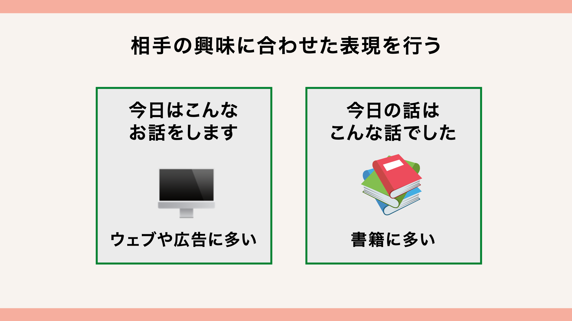 解説図：相手の興味に合わせた表現を行う
・今日はこんなお話をします（ウェブや広告に多い）
・今日の話はこんな話でした（書籍に多い）