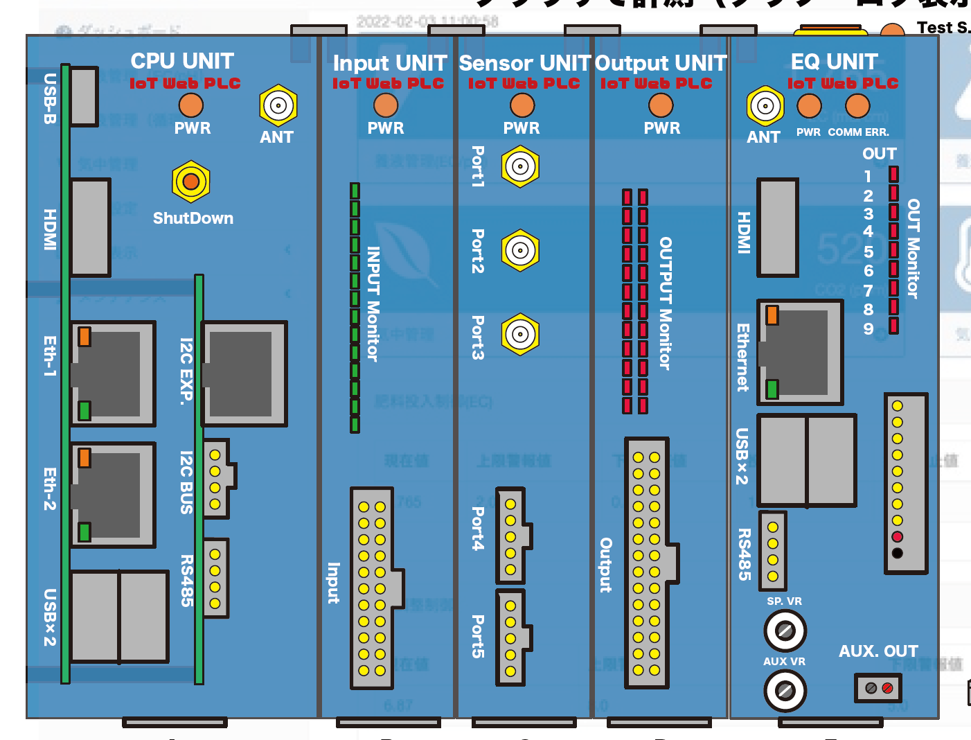 IoT Web PLC