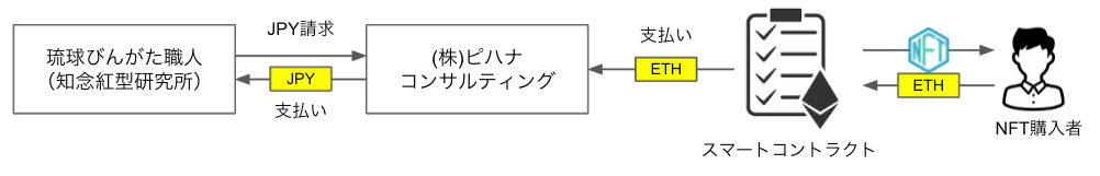notion image
