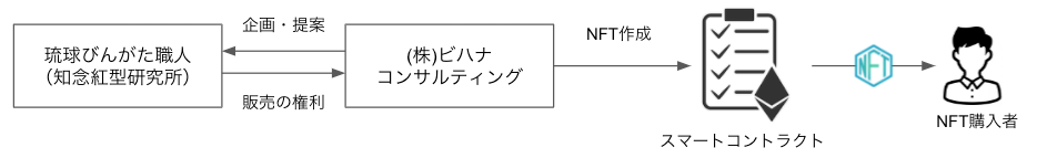 notion image
