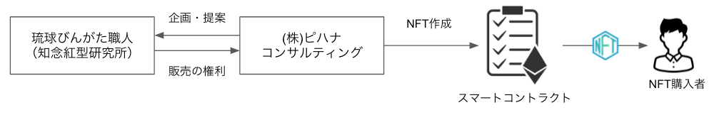 notion image