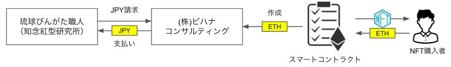 notion image