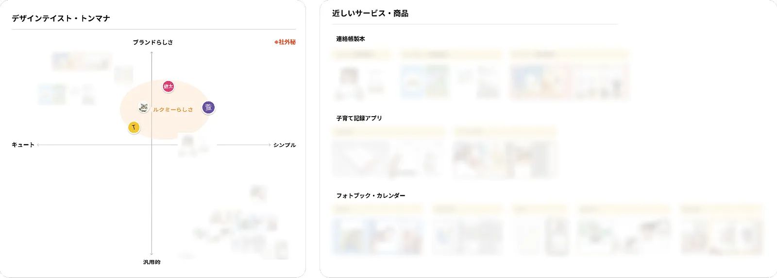 連絡帳製本のデザインがどうあるべきか、デザインに関するディスカッションした際のオンラインホワイトボードの画像。「キュート・シンプル・汎用的・ブランドらしさ」の4軸で競合サービスや類似サービスのデザイン位置付けを分析したポジショニングマップ。その隣のスペースで、製本サービスや子育て記録アプリ、フォトブック・カレンダーなどの近しいサービスや商品のデザインを並べて見比べられるようにしています。