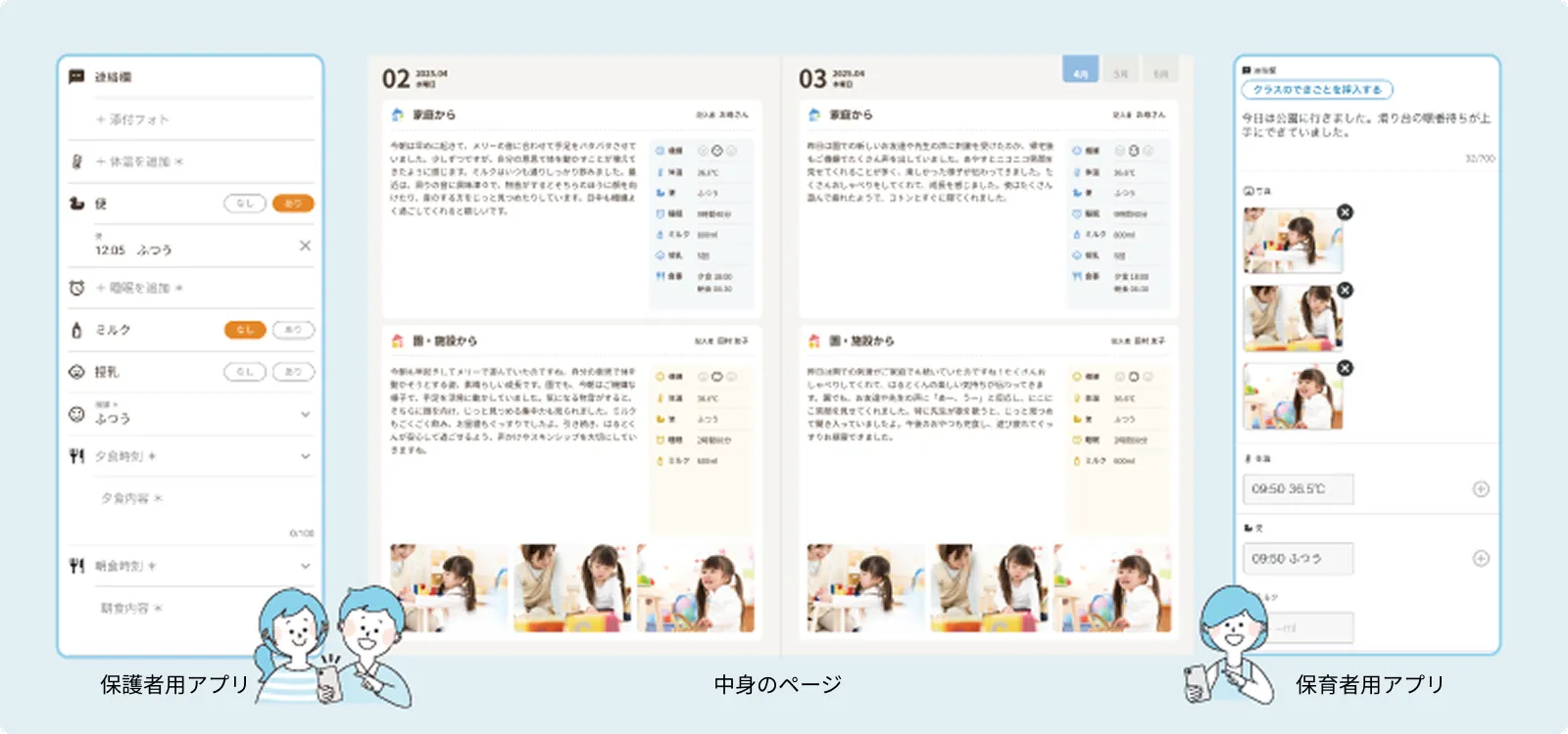 保護者用・保育者用アプリの入力画面と、それらが反映された連絡帳の誌面レイアウトのサンプル。多様な項目や写真が整理されて配置されている様子