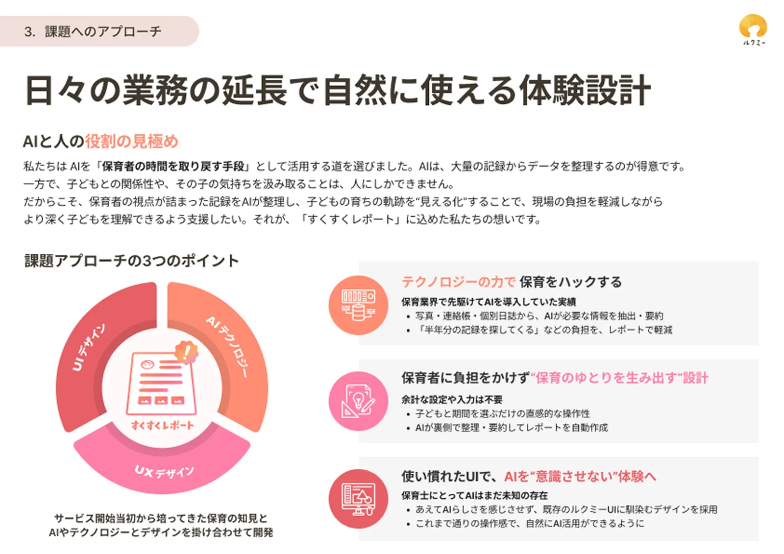 「課題へのアプローチ：日々の業務の延長で自然に使える体験設計」。AIテクノロジー、UIデザイン、UXデザインの3要素を掛け合わせ、保育者に負担をかけず、あえてAIを意識させない使い慣れたUIで提供する方針。