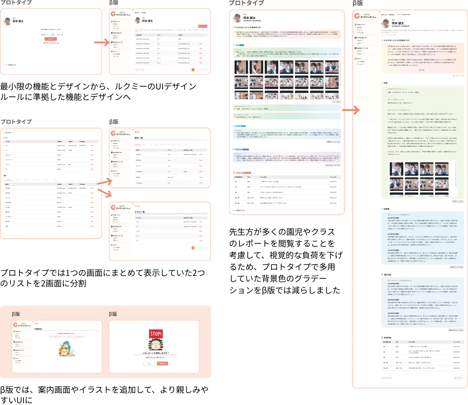 プロトタイプ版とβ版のUI比較。最小限の機能からデザインルールへの準拠、リストの2画面分割、視覚負荷を下げた配色、案内イラストの追加など、改善のポイントが示されています。